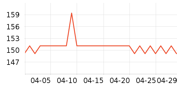 ��ɭ̫������ʷ�۸�