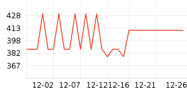 ���������ն���ʷ�۸�