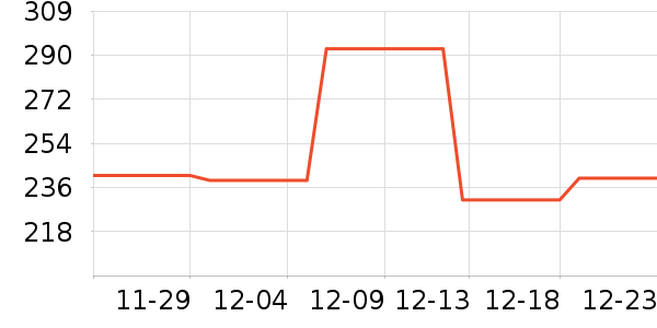 Ůʽ������ʷ�۸�