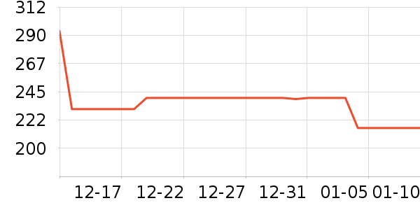 Ůʽ������ʷ�۸�