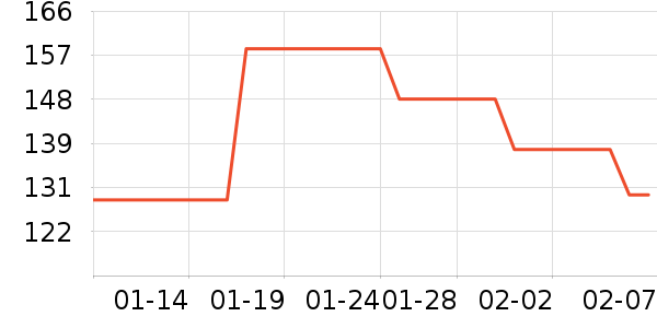 ��̤�˶�װ��ʷ�۸�