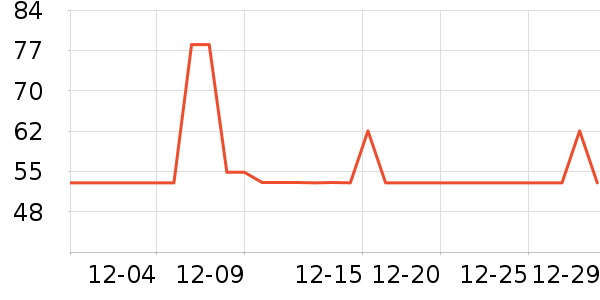 �������ߴ�����Ʒ��ʷ�۸�