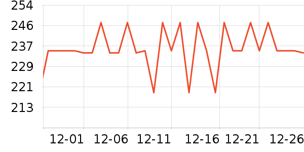 �������˶�����ʷ�۸�