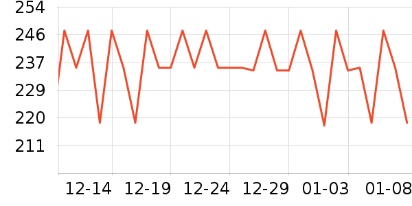 �������˶�����ʷ�۸�