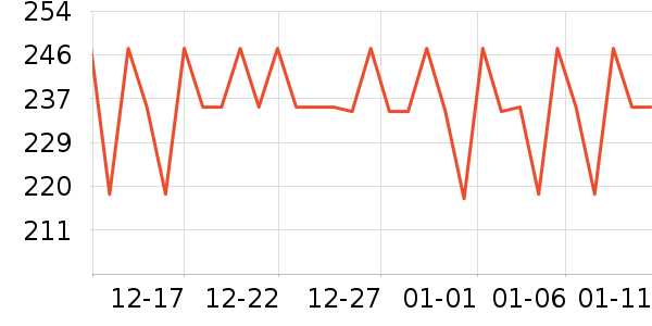 �������˶�����ʷ�۸�