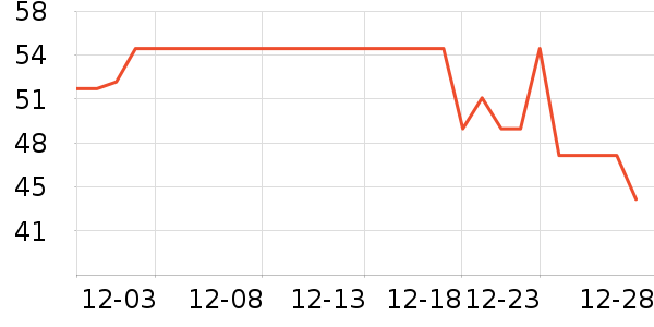 ����ţ��/��Ʒ��ʷ�۸�