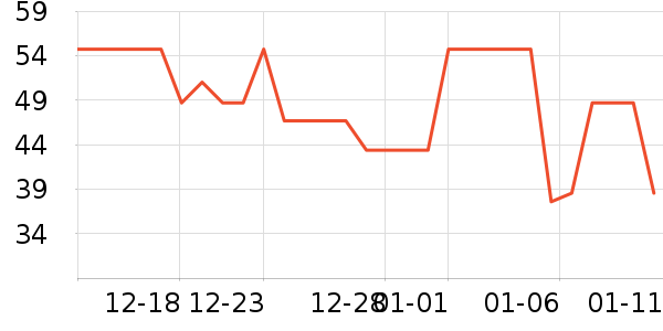 ����ţ��/��Ʒ��ʷ�۸�