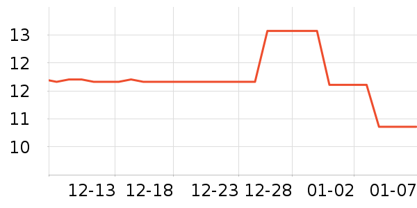 Florena����˪��ʷ�۸�