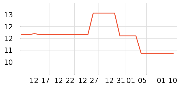 Florena����˪��ʷ�۸�