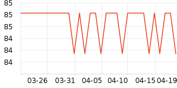 Ӣ�۱�����ʷ�۸�