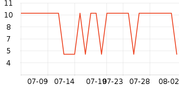 ��������/������ʷ�۸�