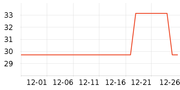 hanhandog����Ҿ���Ʒ��ʷ�۸�