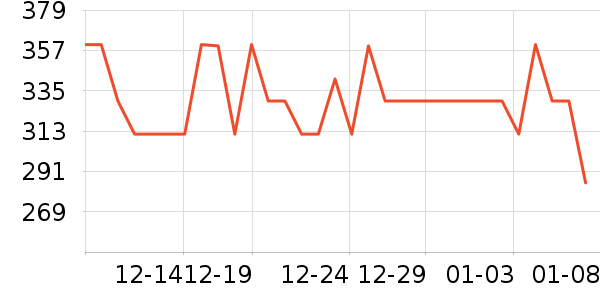 PansyŮʿѩ��ѥ��ʷ�۸�