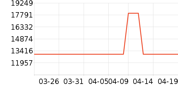 �����۱�����ʷ�۸�