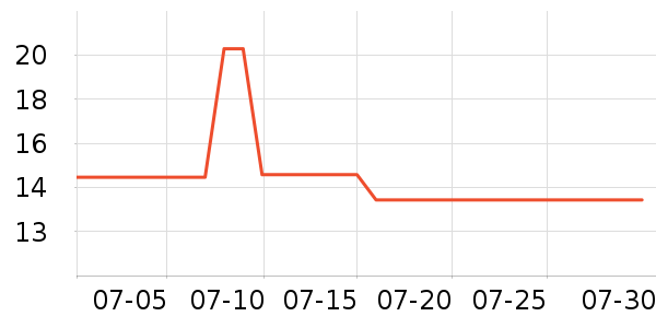 �Ųʽ��������������ʷ�۸�