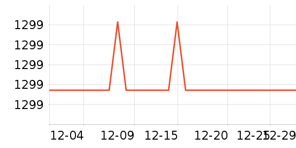 �������뵶��ʷ�۸�