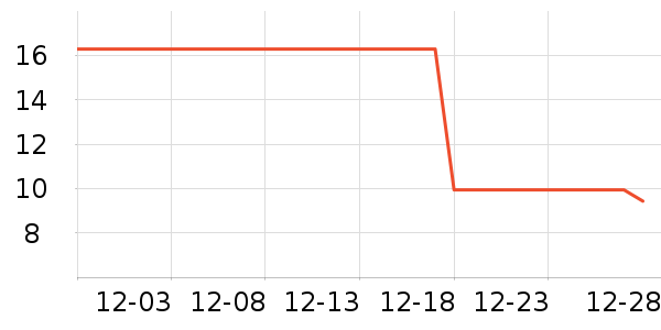 ����������ʷ�۸�