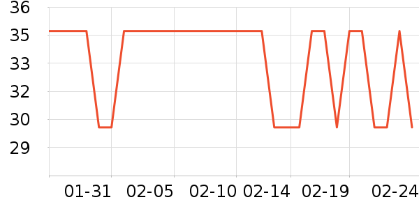 ��ͷ��˳����ʷ�۸�