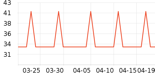 �Ź�������ʷ�۸�