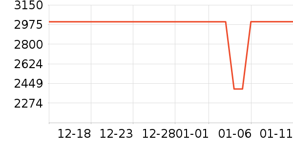 PlayStation������Ϸ�豸��ʷ�۸�