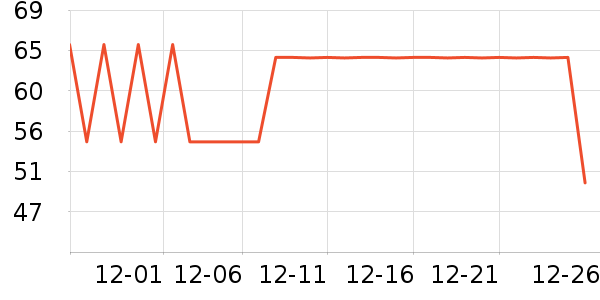 ������ϴ��������ʷ�۸�