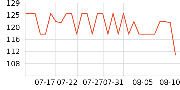 Ubras������ʷ�۸�