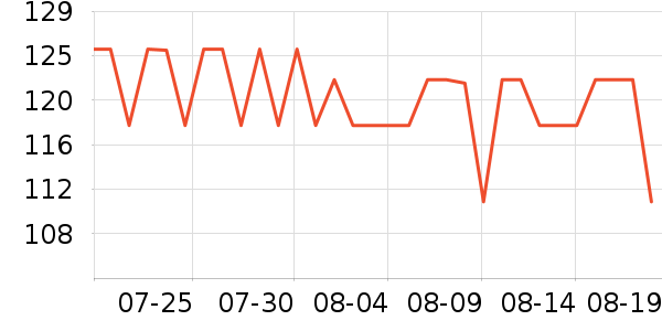 Ubras������ʷ�۸�