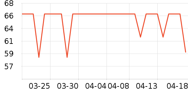 �˶�T��/POLO����ʷ�۸�