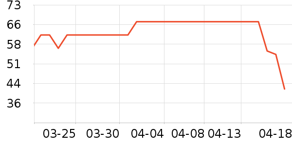 ����ϴ��������ʷ�۸�