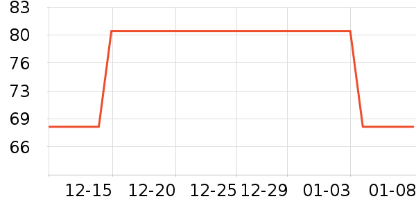 ����Ȫ�����ҵ������ʷ�۸�