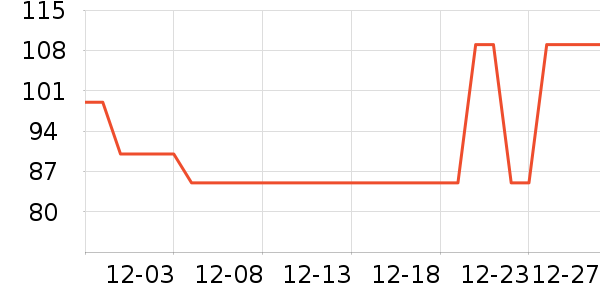 �ز��˶��п�/������ʷ�۸�