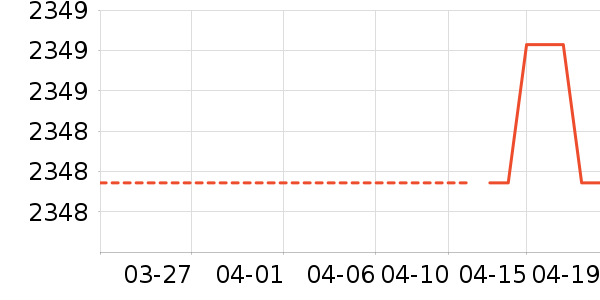 ΢���Կ���ʷ�۸�