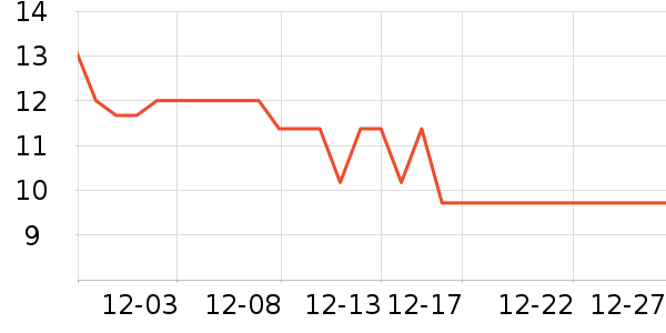 ��������������ʷ�۸�