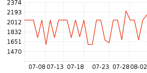 ��ʩ��������ʷ�۸�