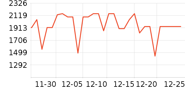 ��ʩ��������ʷ�۸�