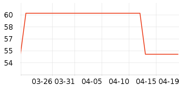 ��������������ʷ�۸�