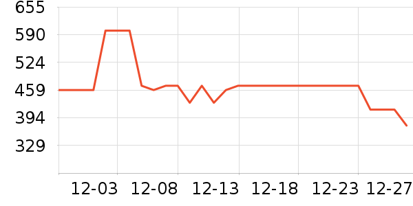 ����������Ʒ��ʷ�۸�