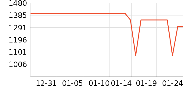 С����ʾ����ʷ�۸�