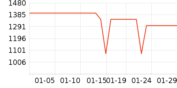 С����ʾ����ʷ�۸�