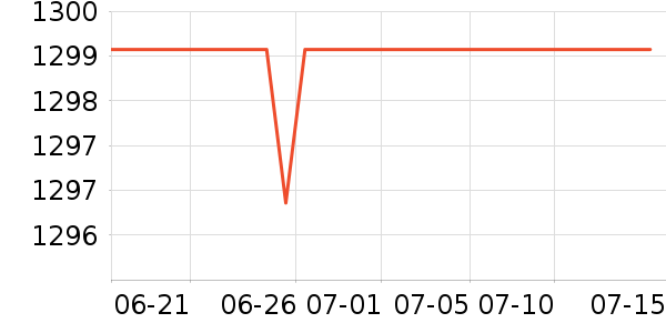 С����ʾ����ʷ�۸�