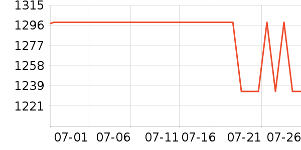 С����ʾ����ʷ�۸�