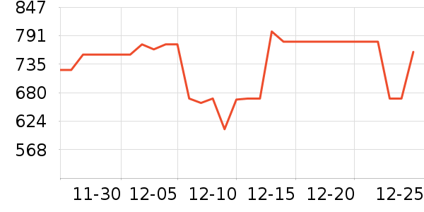 ��Ѿ��������ʷ�۸�