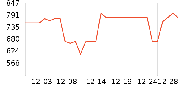 ��Ѿ��������ʷ�۸�