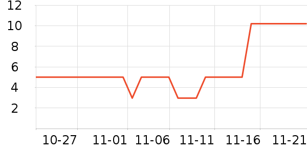 ��Ʒ�����̷���ʷ�۸�