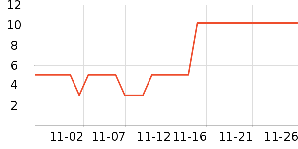 ��Ʒ�����̷���ʷ�۸�