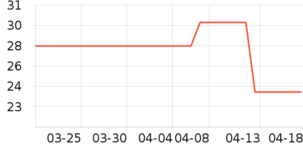 ���ٰ������ʷ�۸�