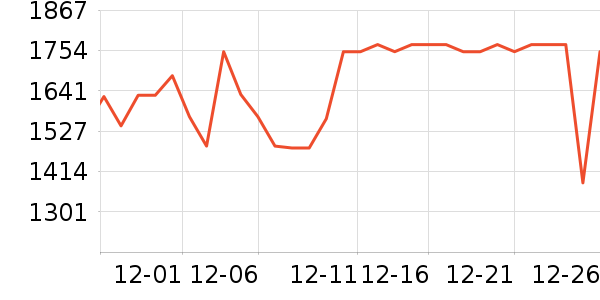 �ɾư׾���ʷ�۸�