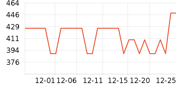 ��ʫ�ȴ�Ʒ���� ��ʷ�۸�