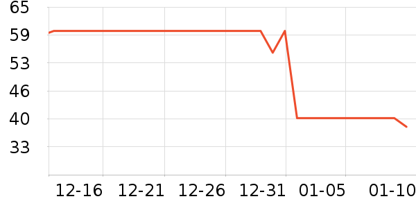 ��������������ʷ�۸�