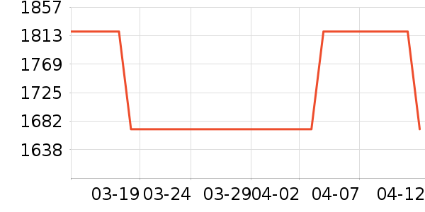 �θ�O2O��Ŀ��ʷ�۸�